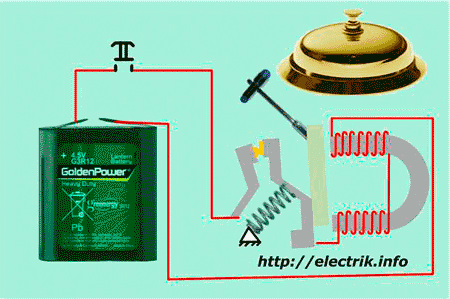 Elektrikli zil cihazı ve çalışma prensibi Elektrikli zil cihazı ve çalışma prensibi